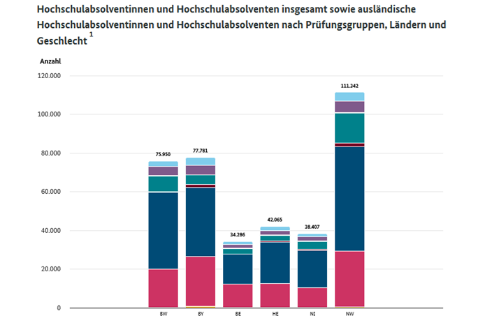 Interaktive Grafik