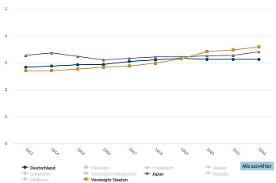 Interaktive Grafik 1.3.1