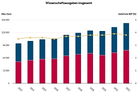 Interaktive Grafik 1.4.1
