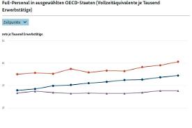 Interaktive Grafik 1.7.11