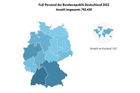 Interaktive Grafik 1.7.3