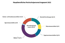 Interaktive Grafik 1.7.6