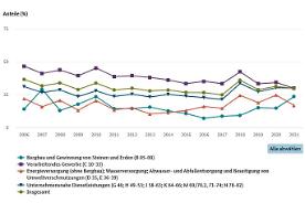 Interaktive Grafik 1.8.12