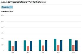 Interaktive Grafik 1.8.3