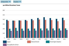 Interaktive Grafik 1.8.4