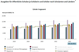 Interaktive Grafik 2.1.14