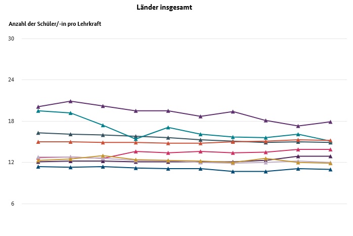 Interaktive Grafik 2.3.25