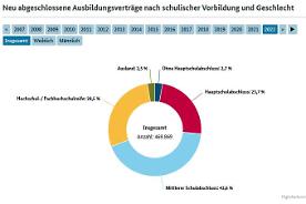 Interaktive Grafik 2.4.34