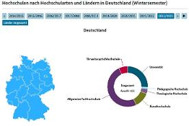 Interaktive Grafik 2.5.1