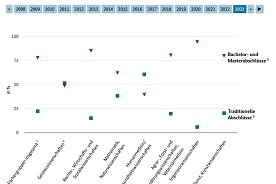 Interaktive Grafik 2.5.46