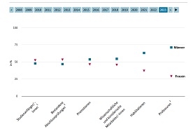 Interaktive Grafik 2.5.83
