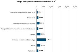Interactive graphic 1.2.3
