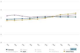 Interactive graphic 1.3.1