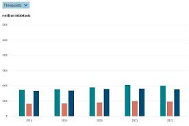 Interactive graphic 1.8.3