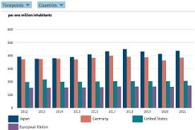 Interactive graphic 1.8.4