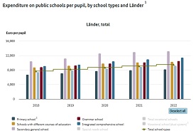 Interactive graphic 2.1.14