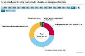 Interactive graphic 2.4.34