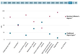 Interactive graphic 2.5.46