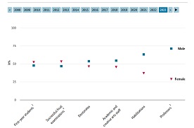 Interactive graphic 2.5.83