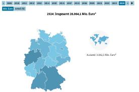 Interaktive Grafik 1.2.1