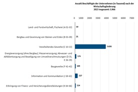 Interaktive Grafik 1.5.2