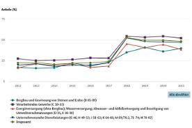 Interaktive Grafik 1.8.15