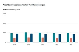 Interaktive Grafik 1.8.3