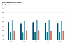 Interaktive Grafik 1.8.4