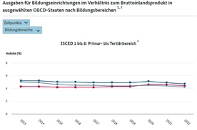 Interaktive Grafik 2.1.22